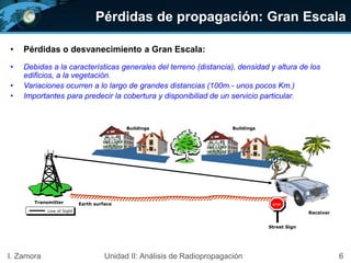 Pérdidas de propagación: Gran Escala
• Pérdidas o desvanecimiento a Gran Escala:
• Debidas a la características generales del terreno (distancia), densidad y altura de los
edificios, a la vegetación.
• Variaciones ocurren a lo largo de grandes distancias (100m.- unos pocos Km.)
• Importantes para predecir la cobertura y disponibiliad de un servicio particular.
6I. Zamora Unidad II: Análisis de Radiopropagación
Street Sign
STOP
Receiver
Buildings
Earth surface
Buildings
Line of Sight
Transmitter
 