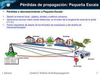 Pérdidas de propagación: Pequeña Escala
7I. Zamora Unidad II: Análisis de Radiopropagación
Street Sign
STOP
Line of Sight
Reflection
Diffraction
Scattering
Transmitter
Receiver
Buildings
Earth surface
Buildings
• Pérdidas o desvanecimiento a Pequeña Escala:
• Debido al entorno local, objetos, árboles y edificios cercanos.
• Variaciones ocurren sobre cortas distancias, en el orden de la longitud de onda de la señal
(<1 m.)
• Factor importante de diseño de los formatos de modulación y del diselño de
transmisor/receptor
 