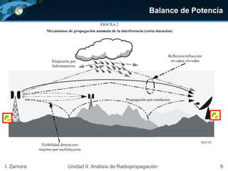 Balance de Potencia
etP drP
9I. Zamora Unidad II: Análisis de Radiopropagación
 
