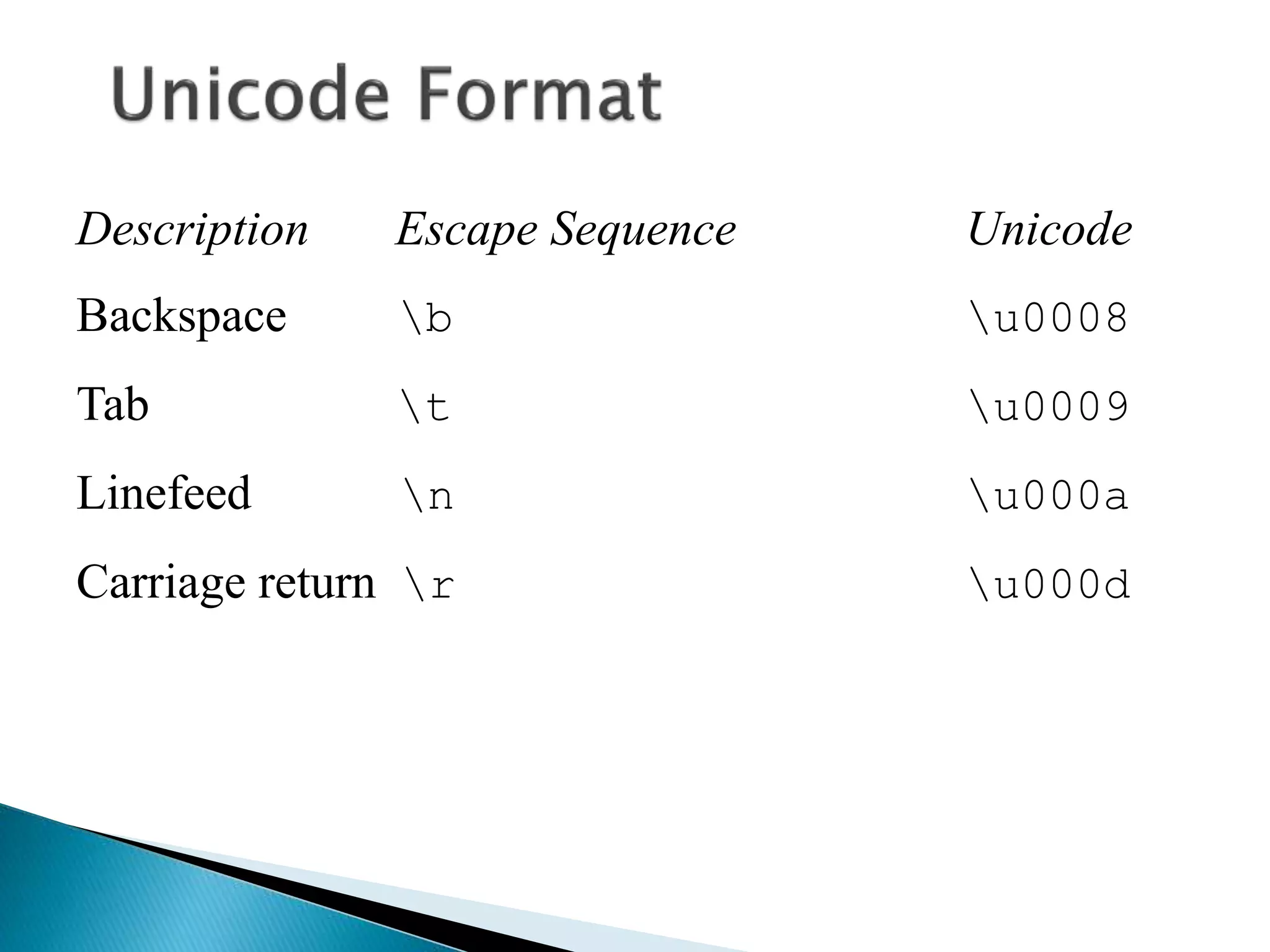 Description Escape Sequence Unicode
Backspace b u0008
Tab t u0009
Linefeed n u000a
Carriage return r u000d
 