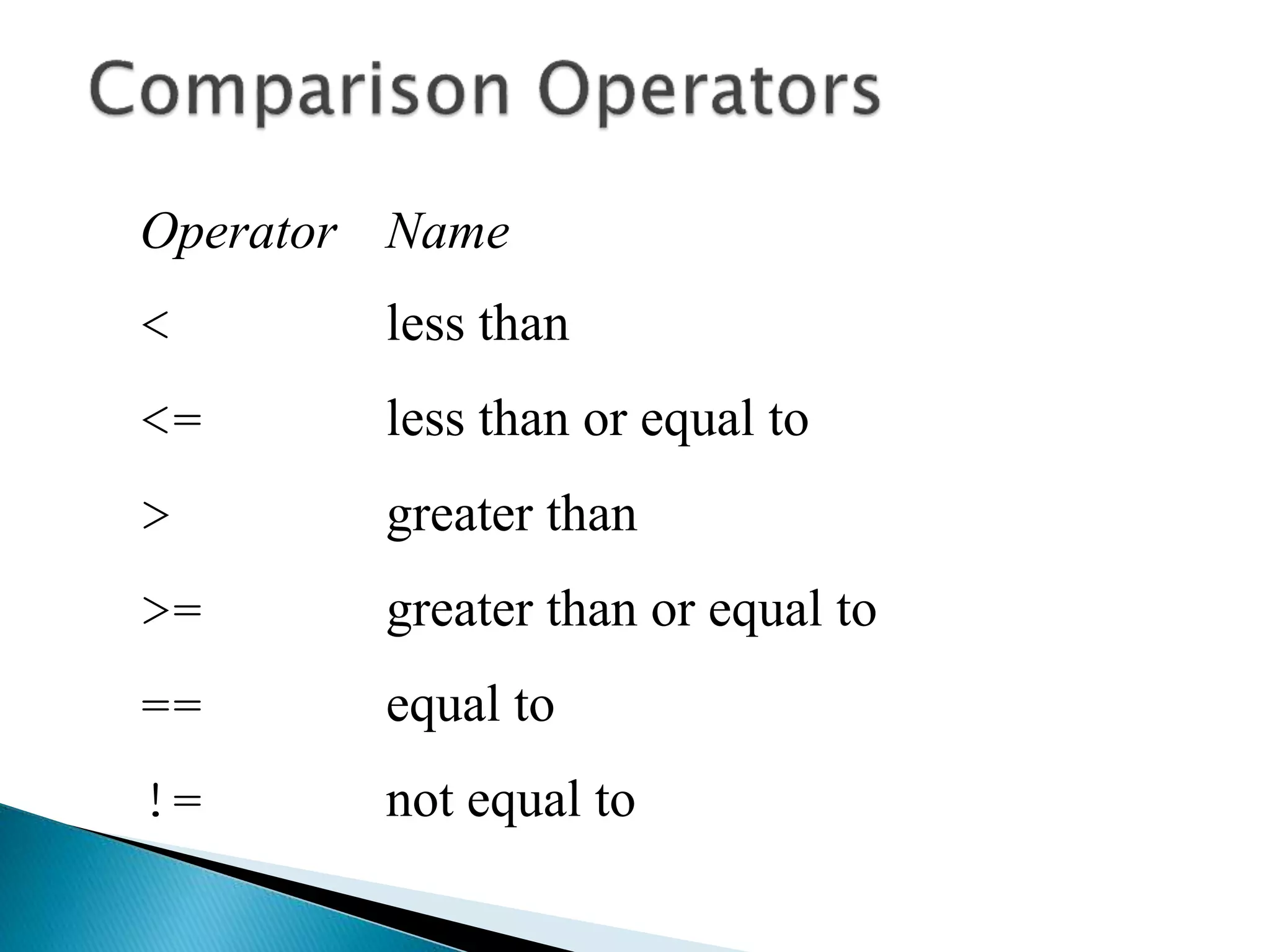 Operator Name
< less than
<= less than or equal to
> greater than
>= greater than or equal to
== equal to
!= not equal to
 