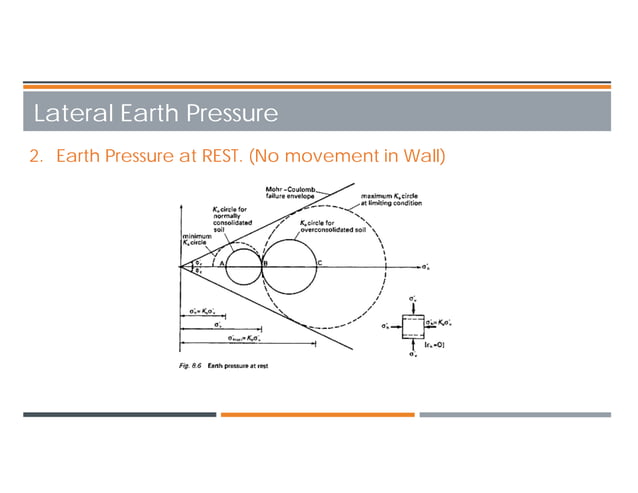 Lecture 3 and 4 - Earth Retaining Structure (Lateral Earth Pressure ...
