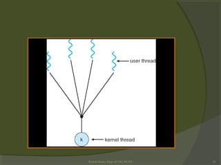 Rushdi Shams, Dept of CSE, KUET 18
 