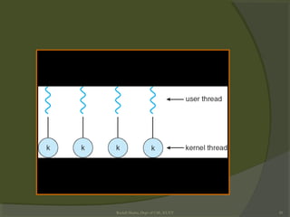 Rushdi Shams, Dept of CSE, KUET 20
 