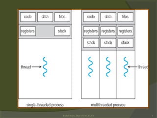 Rushdi Shams, Dept of CSE, KUET 8
 