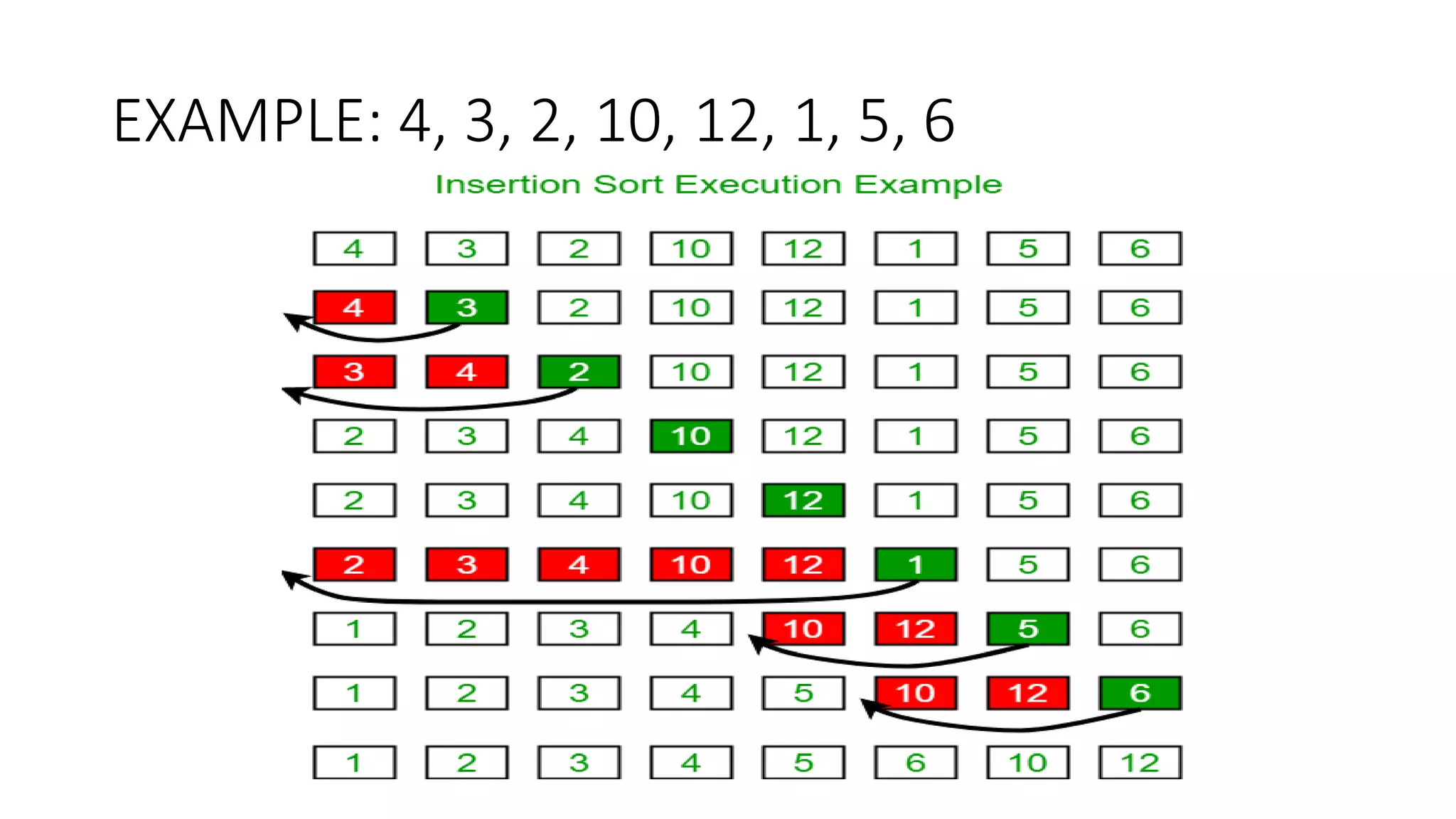 Sorting techniques | PPT