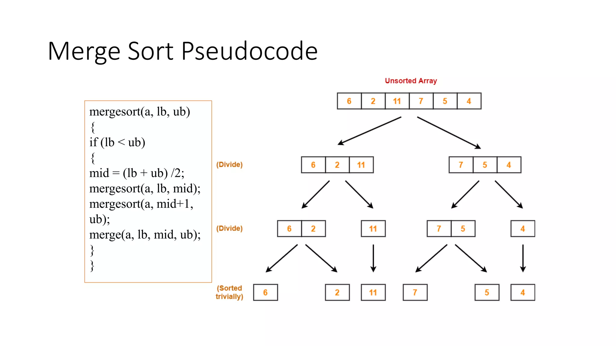 Merge Sort Pseudocode
mergesort(a, lb, ub)
{
if (lb < ub)
{
mid = (lb + ub) /2;
mergesort(a, lb, mid);
mergesort(a, mid+1,
ub);
merge(a, lb, mid, ub);
}
}
 