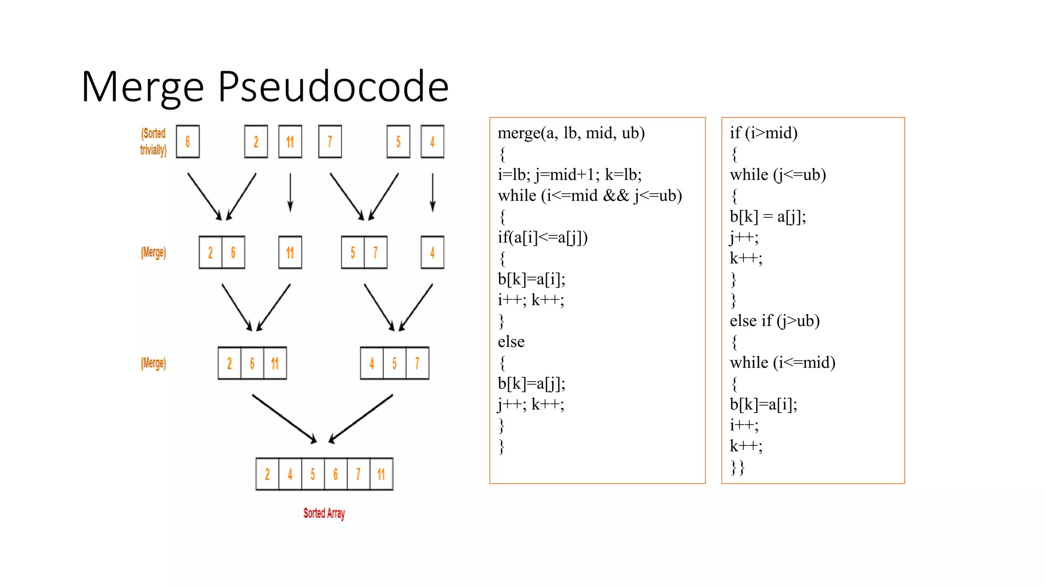 Merge Pseudocode
merge(a, lb, mid, ub)
{
i=lb; j=mid+1; k=lb;
while (i<=mid && j<=ub)
{
if(a[i]<=a[j])
{
b[k]=a[i];
i++; k++;
}
else
{
b[k]=a[j];
j++; k++;
}
}
if (i>mid)
{
while (j<=ub)
{
b[k] = a[j];
j++;
k++;
}
}
else if (j>ub)
{
while (i<=mid)
{
b[k]=a[i];
i++;
k++;
}}
 