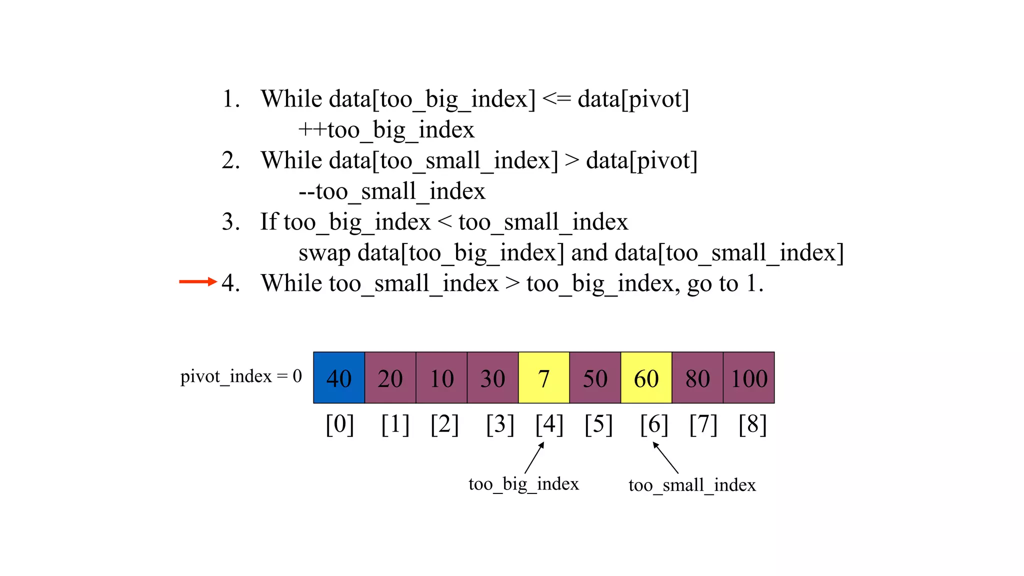 1. While data[too_big_index] <= data[pivot]
++too_big_index
2. While data[too_small_index] > data[pivot]
--too_small_index
3. If too_big_index < too_small_index
swap data[too_big_index] and data[too_small_index]
4. While too_small_index > too_big_index, go to 1.
40 20 10 30 7 50 60 80 100
pivot_index = 0
[0] [1] [2] [3] [4] [5] [6] [7] [8]
too_big_index too_small_index
 