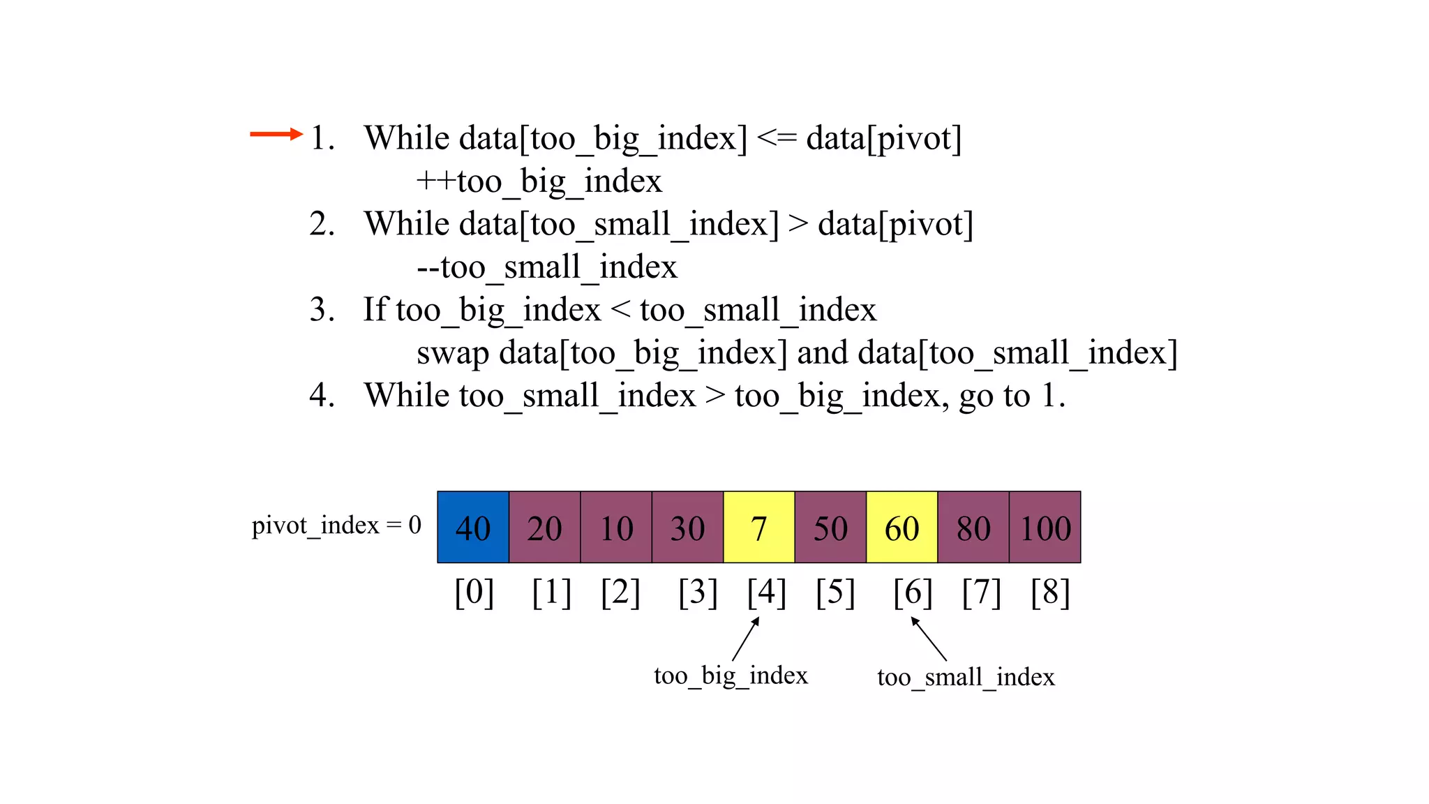 1. While data[too_big_index] <= data[pivot]
++too_big_index
2. While data[too_small_index] > data[pivot]
--too_small_index
3. If too_big_index < too_small_index
swap data[too_big_index] and data[too_small_index]
4. While too_small_index > too_big_index, go to 1.
40 20 10 30 7 50 60 80 100
pivot_index = 0
[0] [1] [2] [3] [4] [5] [6] [7] [8]
too_big_index too_small_index
 