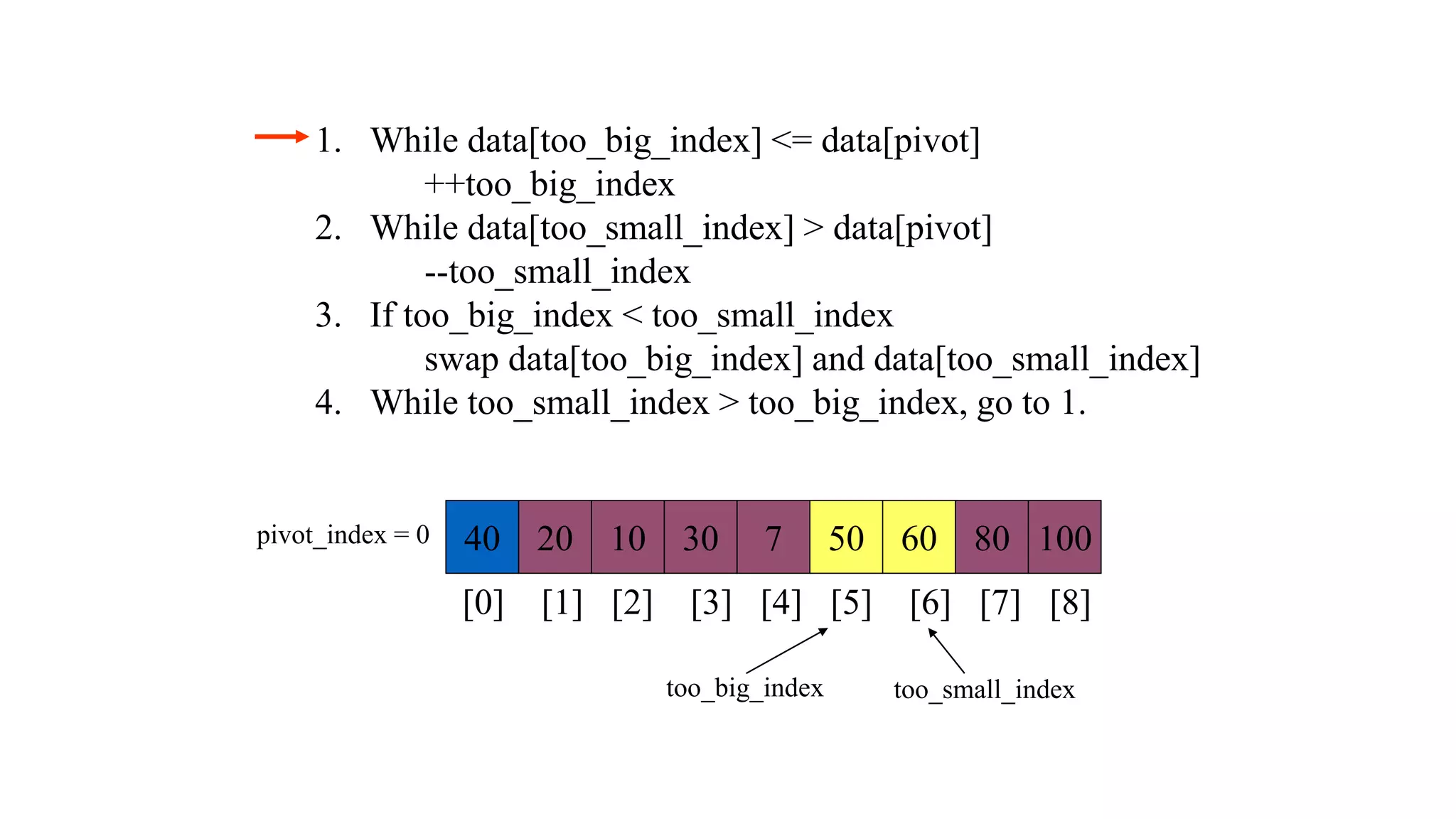 1. While data[too_big_index] <= data[pivot]
++too_big_index
2. While data[too_small_index] > data[pivot]
--too_small_index
3. If too_big_index < too_small_index
swap data[too_big_index] and data[too_small_index]
4. While too_small_index > too_big_index, go to 1.
40 20 10 30 7 50 60 80 100
pivot_index = 0
[0] [1] [2] [3] [4] [5] [6] [7] [8]
too_big_index too_small_index
 