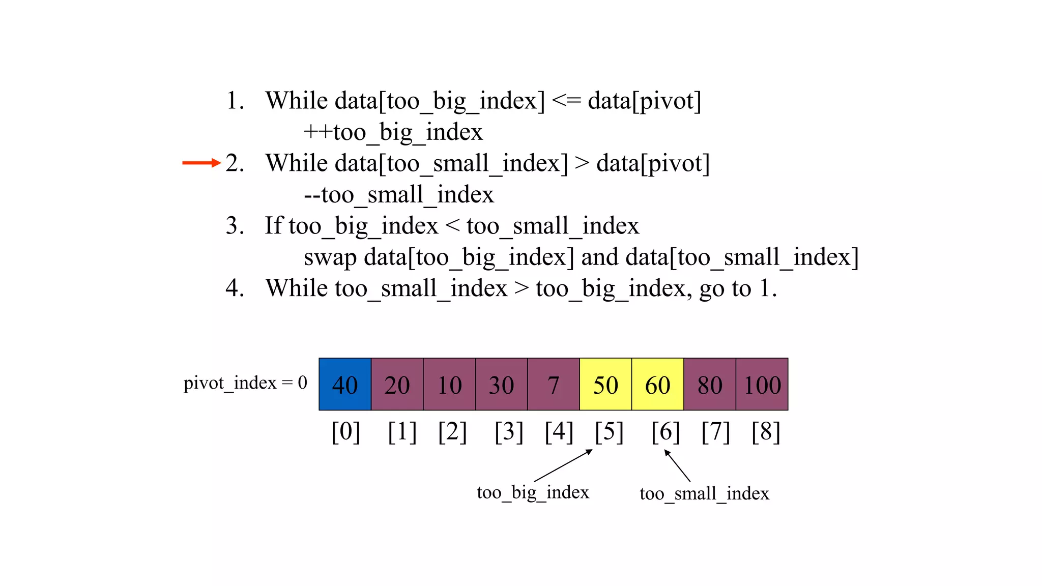 1. While data[too_big_index] <= data[pivot]
++too_big_index
2. While data[too_small_index] > data[pivot]
--too_small_index
3. If too_big_index < too_small_index
swap data[too_big_index] and data[too_small_index]
4. While too_small_index > too_big_index, go to 1.
40 20 10 30 7 50 60 80 100
pivot_index = 0
[0] [1] [2] [3] [4] [5] [6] [7] [8]
too_big_index too_small_index
 