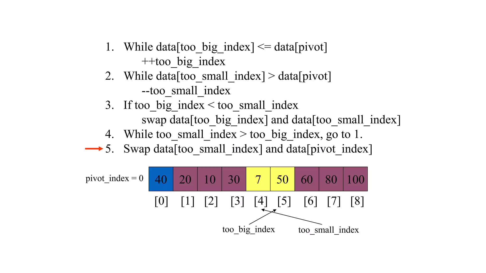 1. While data[too_big_index] <= data[pivot]
++too_big_index
2. While data[too_small_index] > data[pivot]
--too_small_index
3. If too_big_index < too_small_index
swap data[too_big_index] and data[too_small_index]
4. While too_small_index > too_big_index, go to 1.
5. Swap data[too_small_index] and data[pivot_index]
40 20 10 30 7 50 60 80 100
pivot_index = 0
[0] [1] [2] [3] [4] [5] [6] [7] [8]
too_big_index too_small_index
 