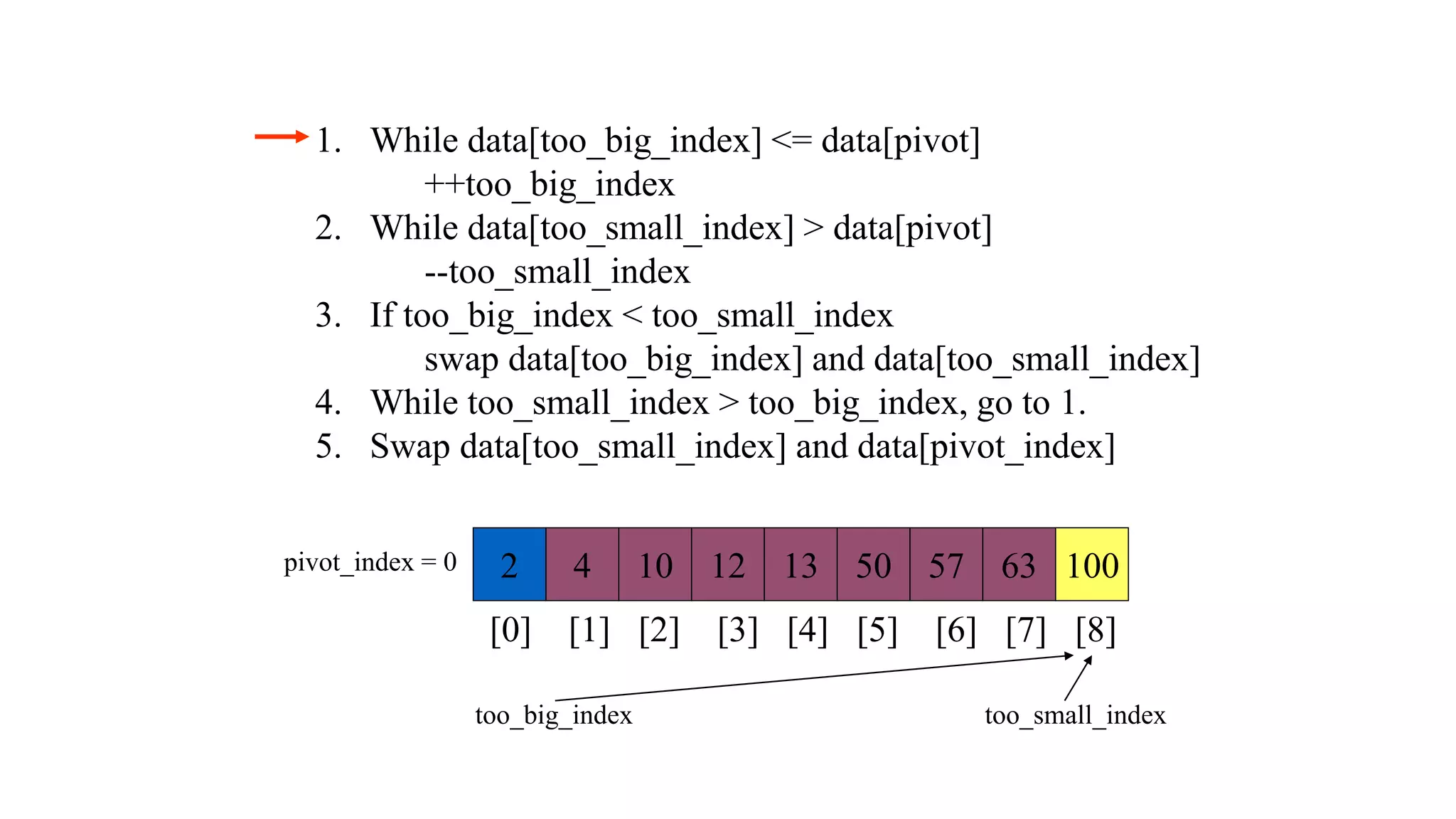 1. While data[too_big_index] <= data[pivot]
++too_big_index
2. While data[too_small_index] > data[pivot]
--too_small_index
3. If too_big_index < too_small_index
swap data[too_big_index] and data[too_small_index]
4. While too_small_index > too_big_index, go to 1.
5. Swap data[too_small_index] and data[pivot_index]
2 4 10 12 13 50 57 63 100
pivot_index = 0
[0] [1] [2] [3] [4] [5] [6] [7] [8]
too_big_index too_small_index
 