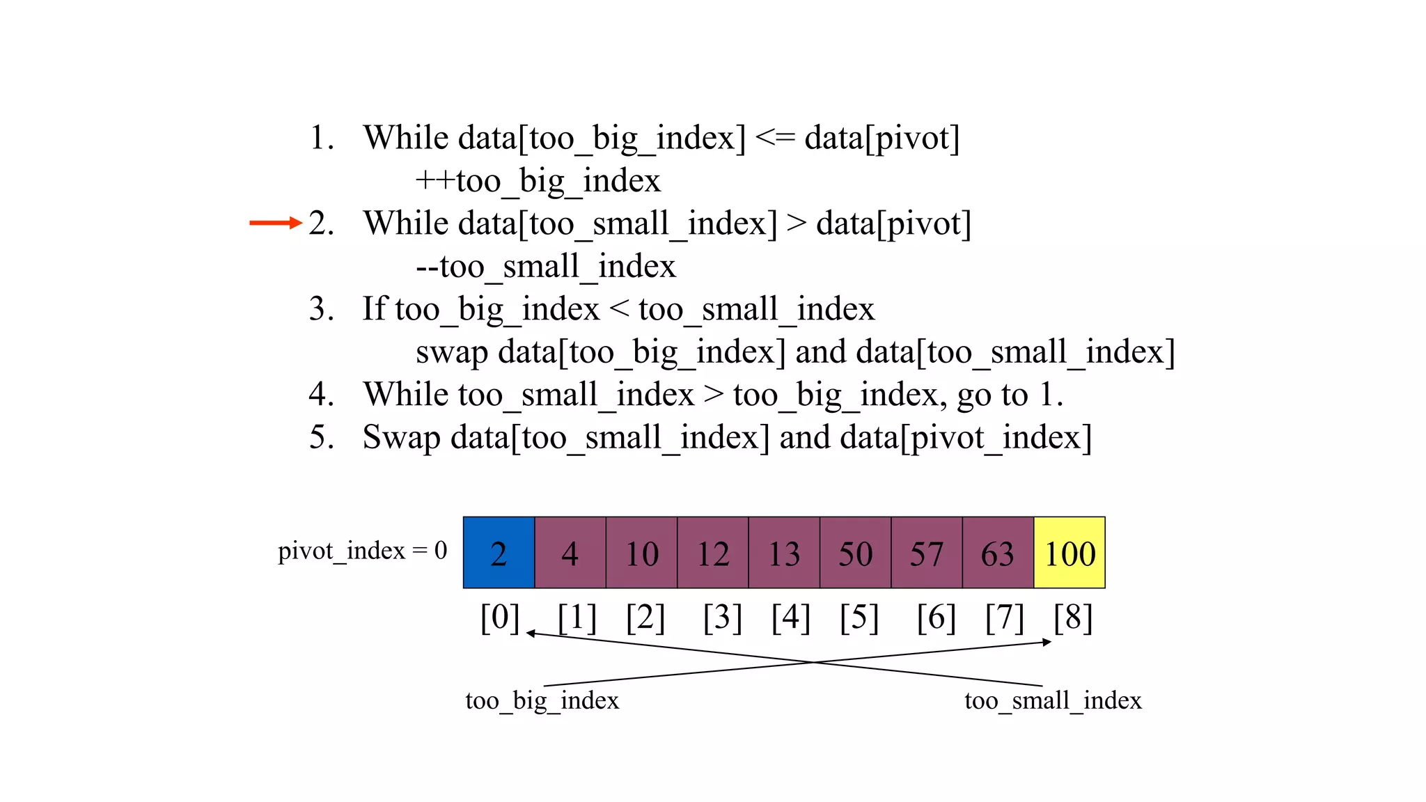 1. While data[too_big_index] <= data[pivot]
++too_big_index
2. While data[too_small_index] > data[pivot]
--too_small_index
3. If too_big_index < too_small_index
swap data[too_big_index] and data[too_small_index]
4. While too_small_index > too_big_index, go to 1.
5. Swap data[too_small_index] and data[pivot_index]
2 4 10 12 13 50 57 63 100
pivot_index = 0
[0] [1] [2] [3] [4] [5] [6] [7] [8]
too_big_index too_small_index
 