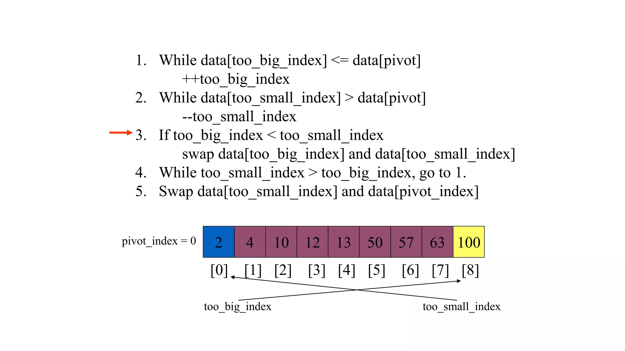 1. While data[too_big_index] <= data[pivot]
++too_big_index
2. While data[too_small_index] > data[pivot]
--too_small_index
3. If too_big_index < too_small_index
swap data[too_big_index] and data[too_small_index]
4. While too_small_index > too_big_index, go to 1.
5. Swap data[too_small_index] and data[pivot_index]
2 4 10 12 13 50 57 63 100
pivot_index = 0
[0] [1] [2] [3] [4] [5] [6] [7] [8]
too_big_index too_small_index
 