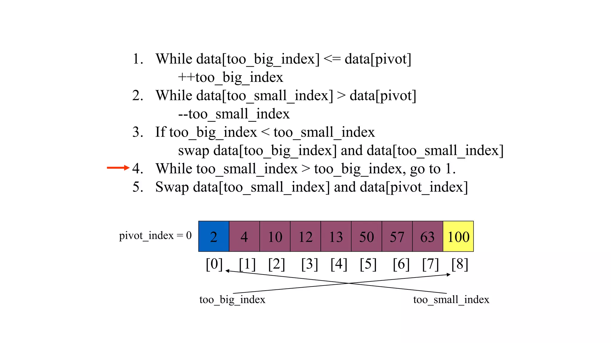 1. While data[too_big_index] <= data[pivot]
++too_big_index
2. While data[too_small_index] > data[pivot]
--too_small_index
3. If too_big_index < too_small_index
swap data[too_big_index] and data[too_small_index]
4. While too_small_index > too_big_index, go to 1.
5. Swap data[too_small_index] and data[pivot_index]
2 4 10 12 13 50 57 63 100
pivot_index = 0
[0] [1] [2] [3] [4] [5] [6] [7] [8]
too_big_index too_small_index
 