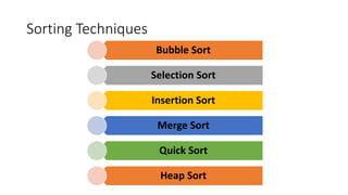 Sorting Techniques
Bubble Sort
Selection Sort
Insertion Sort
Merge Sort
Quick Sort
Heap Sort
 