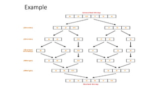 Sorting techniques | PPTX