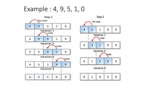 Sorting techniques | PPTX