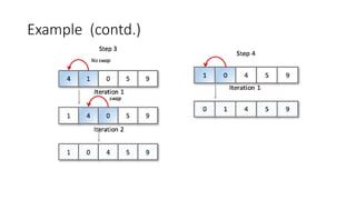 Sorting techniques | PPTX