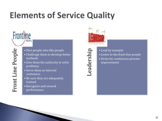 22
FrontLinePeople
• Hire people who like people
• Challenge them to develop better
methods
• Give them the authority to solve
problems
• Serve them as internal
customers
• Be sure they are adequately
trained
• Recognize and reward
performance Leadership
• Lead by example
• Listen to the front-line people
• Strive for continuous process
improvement
 