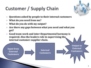  Questions asked by people to their internal customers
 What do you need from me?
 What do you do with my output?
 Are there any gaps between what you need and what you
get?
 Good team-work and inter-Departmental harmony is
required. Also the leaders role in supervising the
internal customer-supplier chain.
6
Input from
External
Customers
Internal
Customers
Output to
External
Customers
 