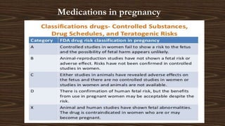 Medications in pregnancy
 