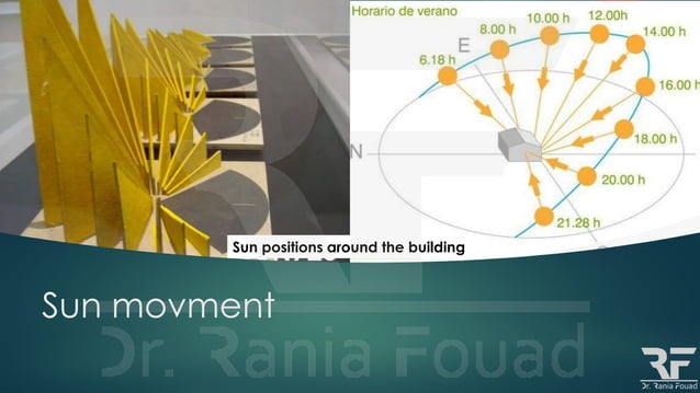 Lecture 3 Architecture and Climate Elements - Sun breakers design.pdf ...