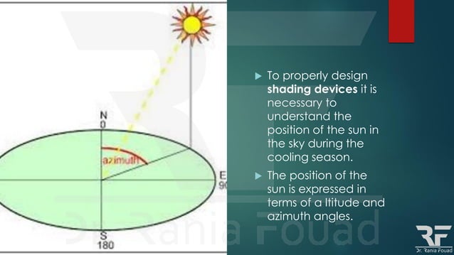 Lecture 3 Architecture and Climate Elements - Sun breakers design.pdf ...