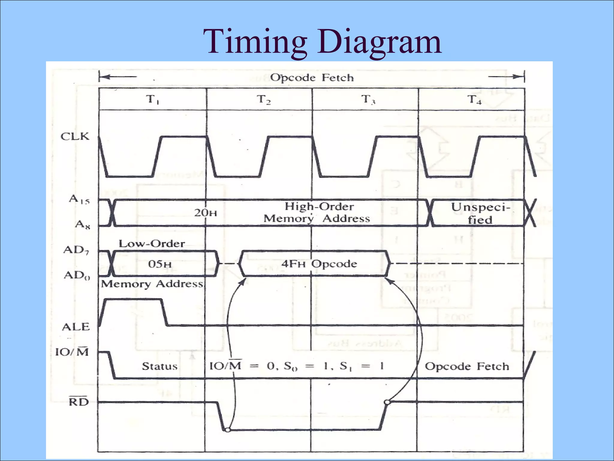 Timing Diagram
 