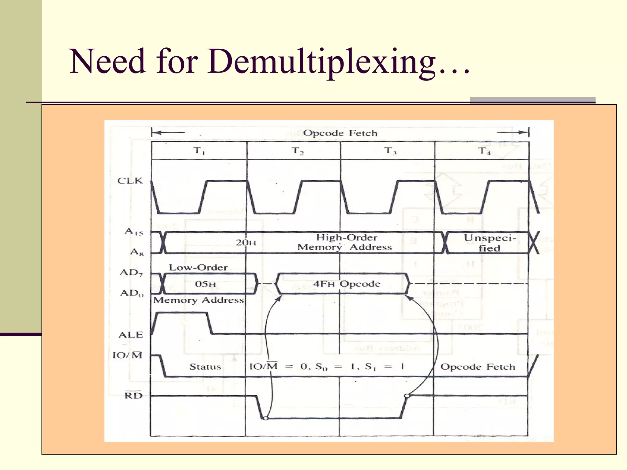  The 16-bit address of the memory location
must be applied to the memory chip for the
whole duration of the memory read/write
operation.
 Lower-order address needs to be saved
before microprocessor uses it for data
transfer
Need for Demultiplexing…
 
