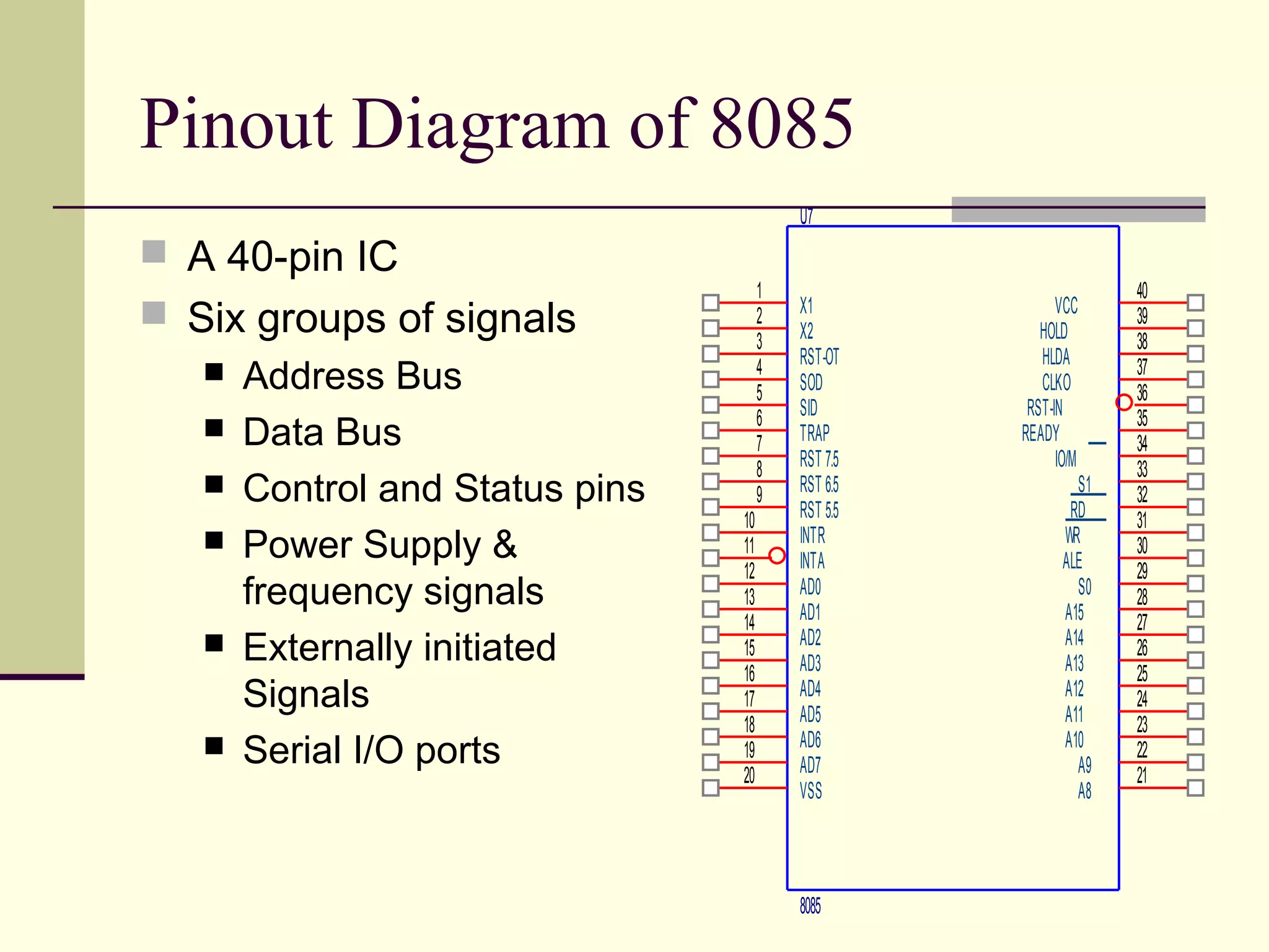 Pinout Diagram of 8085
 A 40-pin IC
 Six groups of signals
 Address Bus
 Data Bus
 Control and Status pins
 Power Supply &
frequency signals
 Externally initiated
Signals
 Serial I/O ports
U7
8085
36
1
2
5
6
9
8
7
10
11
29
33
39
35
12
13
14
15
16
17
18
19
21
22
23
24
25
26
27
28
30
31
32
34
3
374
38
40
20
RST-IN
X1
X2
SID
TRAP
RST 5.5
RST 6.5
RST 7.5
INTR
INTA
S0
S1
HOLD
READY
AD0
AD1
AD2
AD3
AD4
AD5
AD6
AD7
A8
A9
A10
A11
A12
A13
A14
A15
ALE
WR
RD
IO/M
RST-OT
CLKOSOD
HLDA
VCC
VSS
 