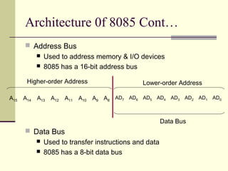 architecture memory interfacing | PPT
