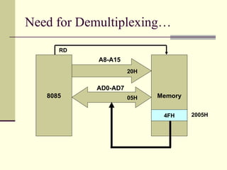 architecture memory interfacing | PPT