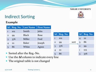 Indirect Sorting
Example
 Sorted after the Reg.-No.
 Use the Id column to indicate every line
 The original table is not changed
23/10/2018 Sorting Lecture 3 11
Id Reg. No. Last Name First Name
1 102 Smith John
2 99 Black Rose
3 376 Miller Fred
4 22 Baker Joseph
5 86 White Agnes
Id Reg. No.
1 102
2 99
3 376
4 22
5 86
Id Reg. No.
4 22
5 86
2 99
1 102
3 376
sort
 