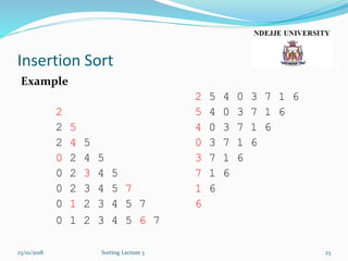 Insertion Sort
Example
2 5 4 0 3 7 1 6
2 5 4 0 3 7 1 6
2 5 4 0 3 7 1 6
2 4 5 0 3 7 1 6
0 2 4 5 3 7 1 6
0 2 3 4 5 7 1 6
0 2 3 4 5 7 1 6
0 1 2 3 4 5 7 6
0 1 2 3 4 5 6 7
23/10/2018 Sorting Lecture 3 23
 