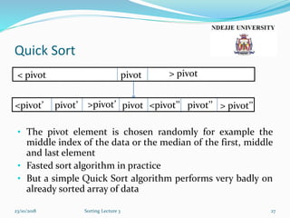 Quick Sort
23/10/2018 Sorting Lecture 3 27
pivot< pivot > pivot
pivot<pivot’ > pivot’’pivot’ >pivot’ <pivot’’ pivot’’
• The pivot element is chosen randomly for example the
middle index of the data or the median of the first, middle
and last element
• Fasted sort algorithm in practice
• But a simple Quick Sort algorithm performs very badly on
already sorted array of data
 