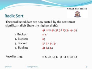 Radix Sort
The recollected data are now sorted by the next most
significant digit (here the highest digit):
41 11 12 42 32 32 23 34 44 34
1. Bucket: 11 12
2. Bucket: 23
3. Bucket: 32 32 34 34
4. Bucket: 41 42 44
Recollecting: 11 12 23 32 32 34 34 41 42 44
23/10/2018 Sorting Lecture 3 38
 