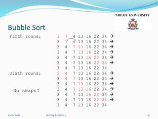 Bubble Sort
Fifth round: 3 7 4 13 16 22 34 
3 7 4 13 16 22 34 
3 4 7 13 16 22 34 
3 4 7 13 16 22 34 
3 4 7 13 16 22 34 
3 4 7 13 16 22 34 
3 4 7 13 16 22 34
Sixth round: 3 4 7 13 16 22 34 
3 4 7 13 16 22 34 
3 4 7 13 16 22 34 
3 4 7 13 16 22 34 
3 4 7 13 16 22 34 
3 4 7 13 16 22 34 
3 4 7 13 16 22 34
23/10/2018 Sorting Lecture 3 52
No swaps!
 