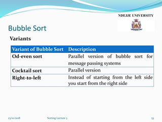 Bubble Sort
Variants
23/10/2018 Sorting Lecture 3 53
Variant of Bubble Sort Description
Od-even sort Parallel version of bubble sort for
message passing systems
Cocktail sort Parallel version
Right-to-left Instead of starting from the left side
you start from the right side
 