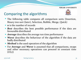 Comparing the algorithms
 The following table compares all comparison sorts (Insertion,
Binary tree sort (later), Selection, Bubble, Merge, Quick)
 n is the number of records
 Best describes the best possible performance if the data are
favourable distributed
 Average describes the average run time performance
 Worst describes the behaviour of the algorithm if the data are
badly distributed
 Method is the used operation of the algorithm
 For Average and Worst is assumed that all comparisons, swaps
and other necessary operations can proceed in constant time
(O(1))
23/10/2018 Sorting Lecture 3 55
 