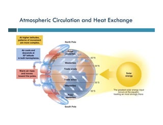 Atmospheric Circulation and Heat Exchange
 