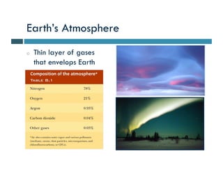 Earth’s Atmosphere
o   Thin layer of gases
    that envelops Earth
 