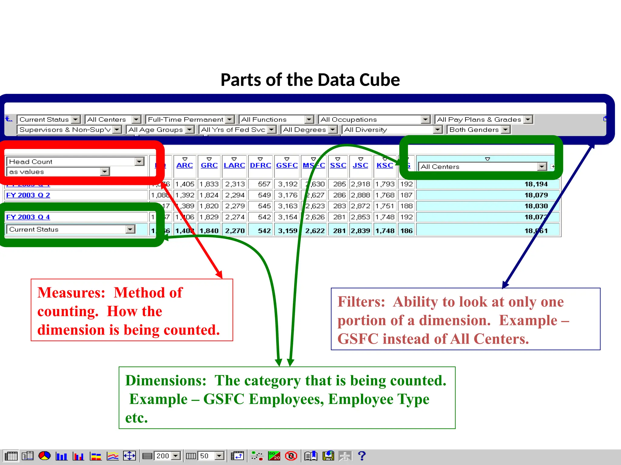 01/27/2025 IS 301 44
Parts of the Data Cube
Filters: Ability to look at only one
portion of a dimension. Example –
GSFC instead of All Centers.
Measures: Method of
counting. How the
dimension is being counted.
Dimensions: The category that is being counted.
Example – GSFC Employees, Employee Type
etc.
 