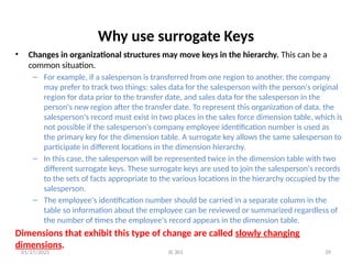 Surrogate Key Visual Example Lecture 3:Introduction to Dimensional Modelling.pptx