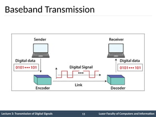Lecture 3 Baseband Transmission-Part1.pptx