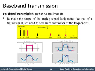 Lecture 3 Baseband Transmission-Part1.pptx