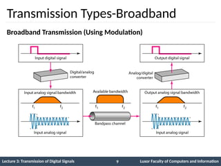 Lecture 3 Baseband Transmission-Part1.pptx