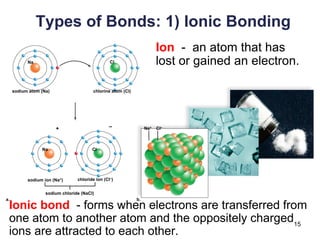 15
+ –
Na
sodium atom (Na) chlorine atom (Cl)
sodium ion (Na+)
sodium chloride (NaCl)
a. b.
chloride ion (Cl–)
Na Cl
Cl–
Na+
Cl
Ion - an atom that has
lost or gained an electron.
Types of Bonds: 1) Ionic Bonding
Ionic bond - forms when electrons are transferred from
one atom to another atom and the oppositely charged
ions are attracted to each other.
 